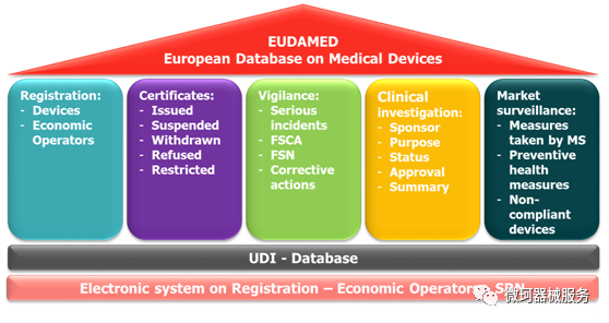 取得EN 60601和医疗器械CE认证认证标志在欧洲的市场准入