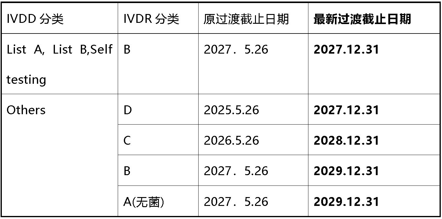 IVDR认证2.jpg